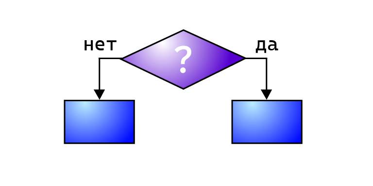 Иконка условий в программировании