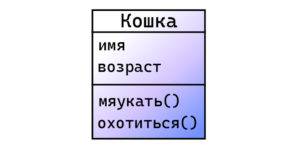 Иконка UML диаграммы класса Кошка