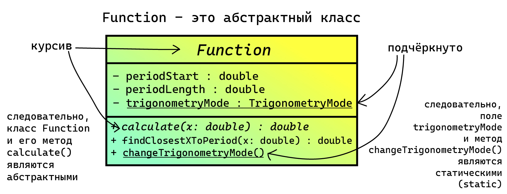 Абстрактный класс и статические (static) члены на UML диаграмме классов