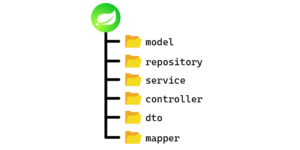 Подробнее о статье Структура Spring-проекта