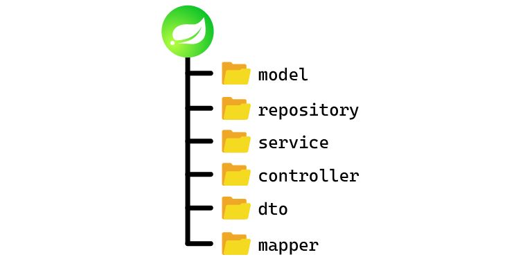 Подробнее о статье Структура Spring-проекта